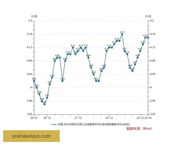 奥德加德进攻效率持续提升，近期表现值得关注