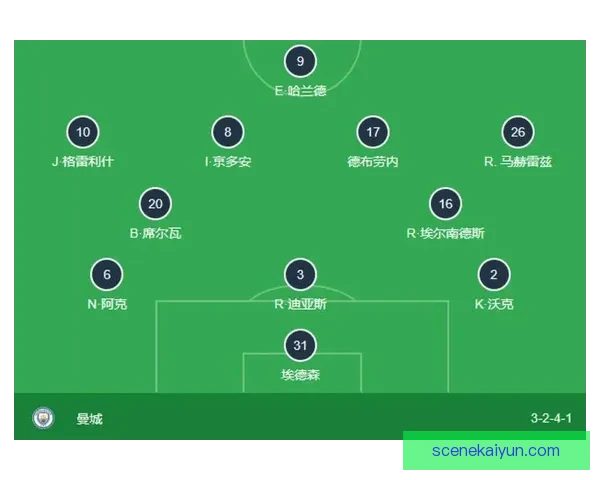 阿尔特塔球队站位分析：战术灵活性与表现稳健并存