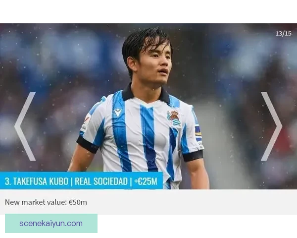 久保建英与金玟哉并列创纪录，表现值得关注